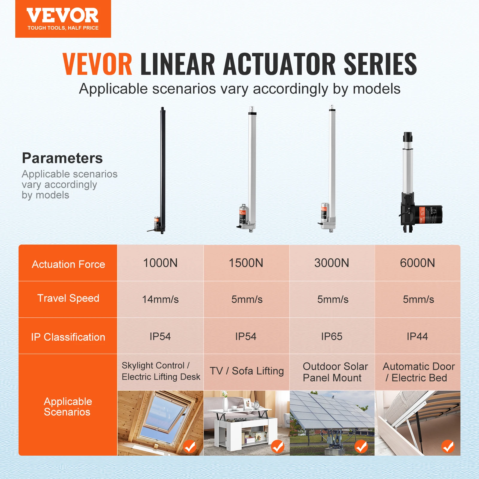 VEVOR Actuador Lineal de 12 V, Actuador de Movimiento Lineal de 500 mm 220 lbs/1000 N 14 mm/s con Soporte de Montaje y Protección IP54 para Muebles, Sistemas de Automatización, Equipos Mecánicos