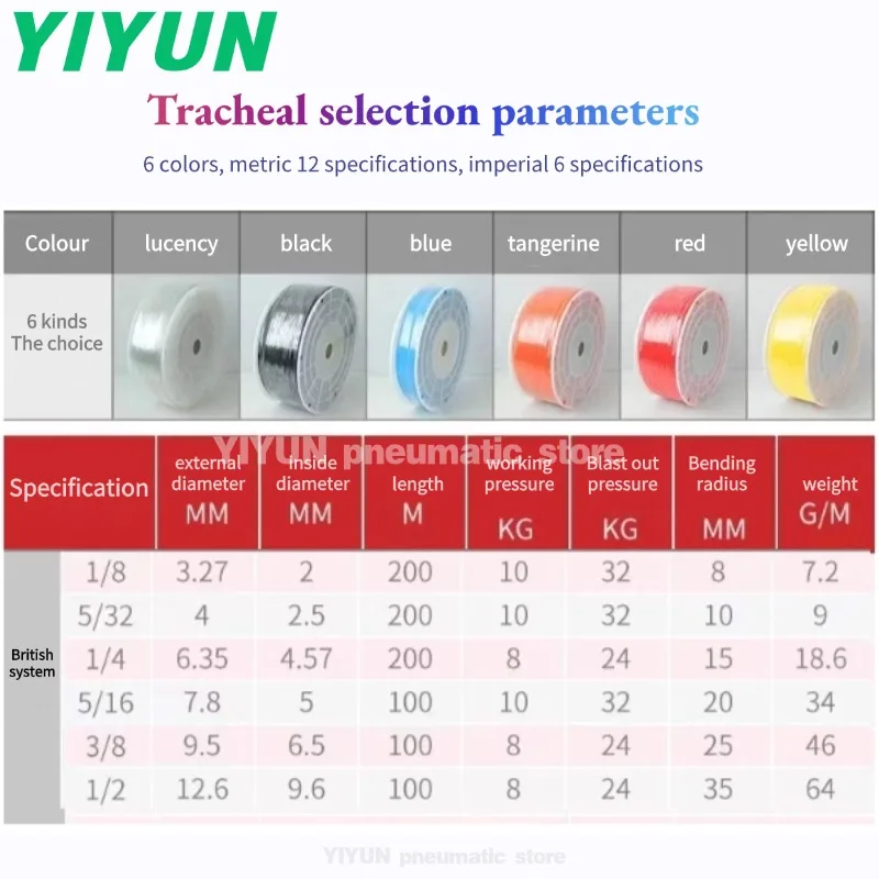 Trachea1/8 3.2mm 1/4mm 6.35tube 3/8 9.5tube 12.6mm 1/2tube 3.9mm 5/32tube 4.76mm 3/16tube 5/16 7.9mm tube