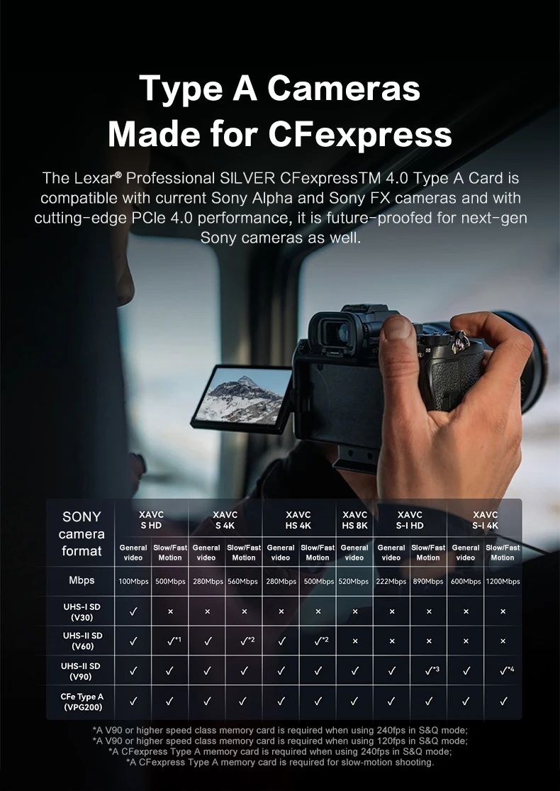 Lexar Professional SILVER CFexpress 4.0 Typ A Karte 8K VPG200 IP68 256GB 512GB 1TB 2TB Lesen 1750MB/s Schreiben 1650MB/s Für Kamera – Detail 3