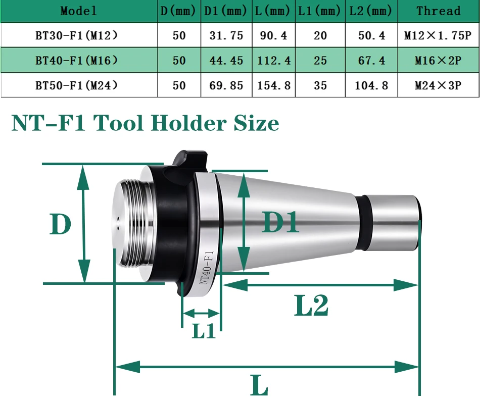 GDR MT2 F1 MT3 F1 MT4 F1 C20 F1 C25 F1 R8 BT30 F1 BT40 F1 BT50 NT30 NT40 F1 SK40 F1 F1 50mm 75mm 100mm Werkzeughalterhalterung Werkzeug – Detail 5