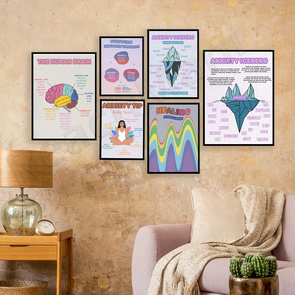 Psychology poster, self care, mental health, anxiety iceberg, anxiety relief, personal care, growth mindset, counselor therapy