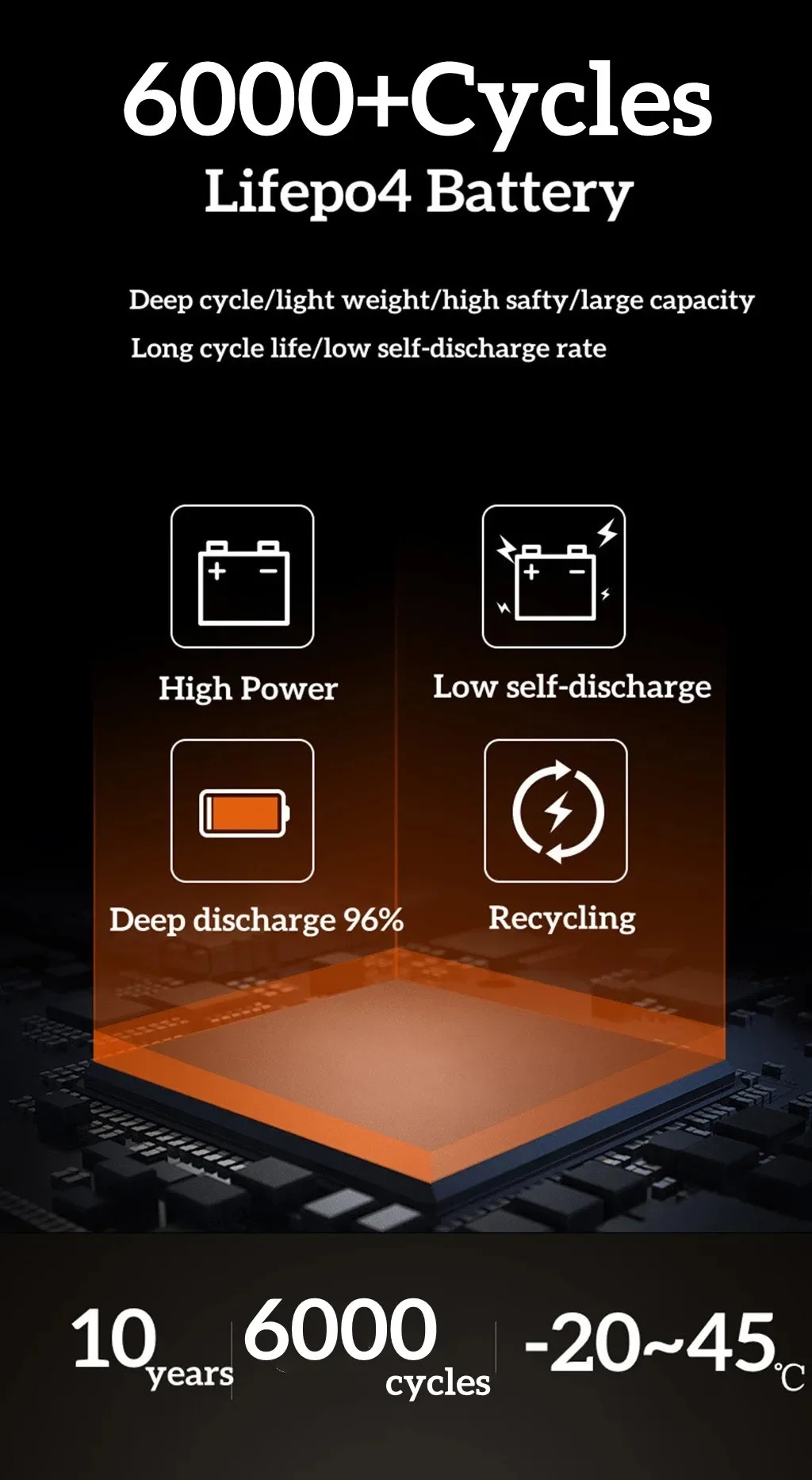 

EVE High Capacity 72V Lithium Battery LifePo4 50Ah-200Ah for Golf Cart Electric Vehicle with Charger Included