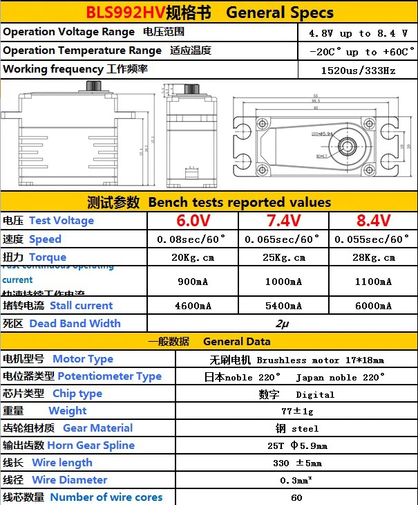 เซอร์โวดิจิตอล gdw HV 28 KW HV เซอร์โวมาตรฐานความเร็วสูงไร้แปรงถ่านสำหรับรถยนต์ RC นักแข่งเฮลิคอปเตอร์โดรนเครื่องบิน