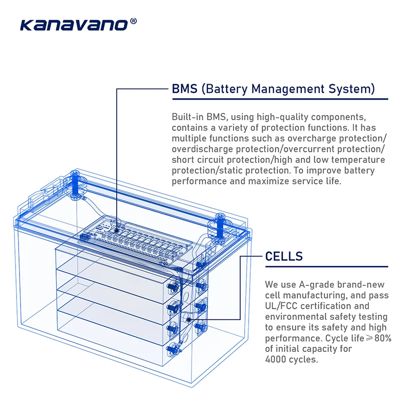 Imagem -04 - Bateria Recarregável de Ciclo Profundo 12v 12.8v 50ah Ciclos de Vida 4000 com Bms Embutido para Sistema Solar Kanavano-lifepo4