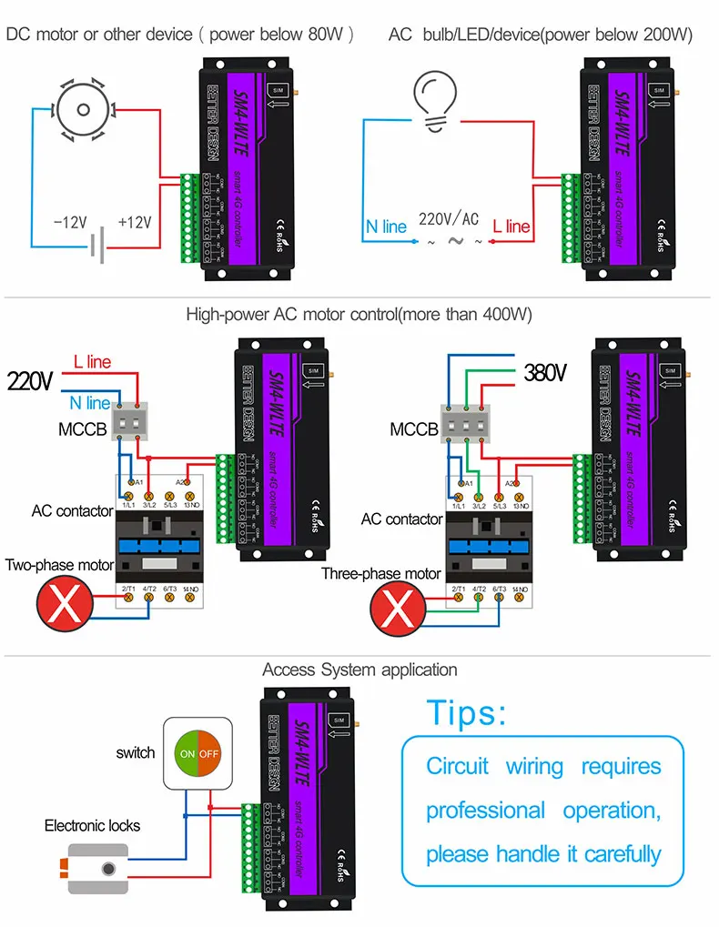 SM4 4G Smart Remote Power Switch Relay Controller GSM SMS Temperature Humidity Control Gate Garage Door Opener Automatic