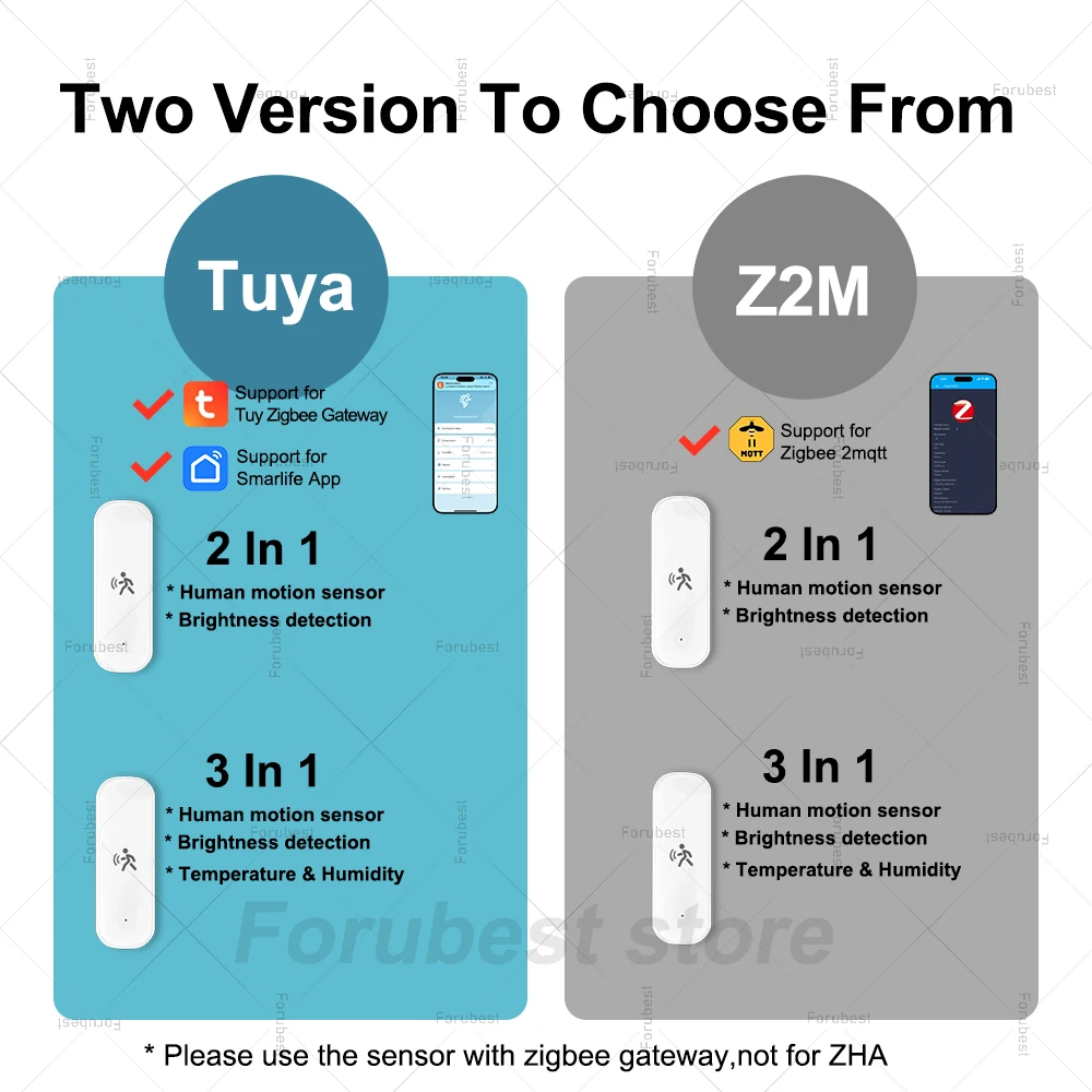 Tuya Smart Life ZigBee Motion Sensor 10G Radar Mmwave Temperature and Humidity Sensor Security Burglar Works With Zigbee2MQTT