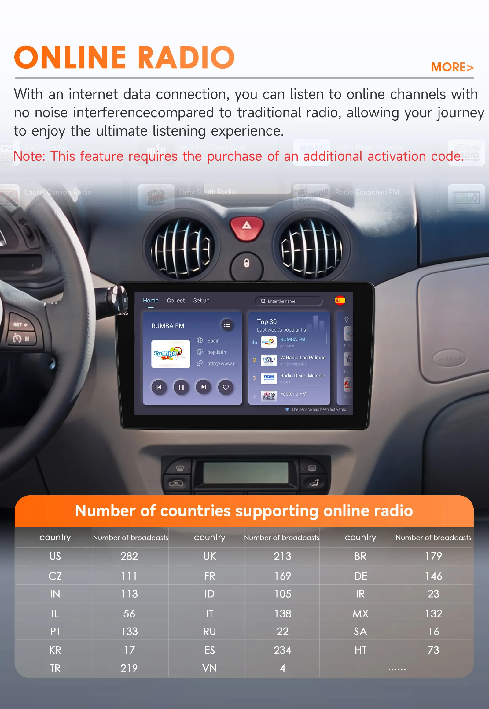 Hizpo Android 14 Auto-Multimedia-Player für Citroen C2 C3 2001 2002 2003–2010 AI Carplay GPS 4G DSP von Qualcomm Snapdragon 6115 – Detail 28