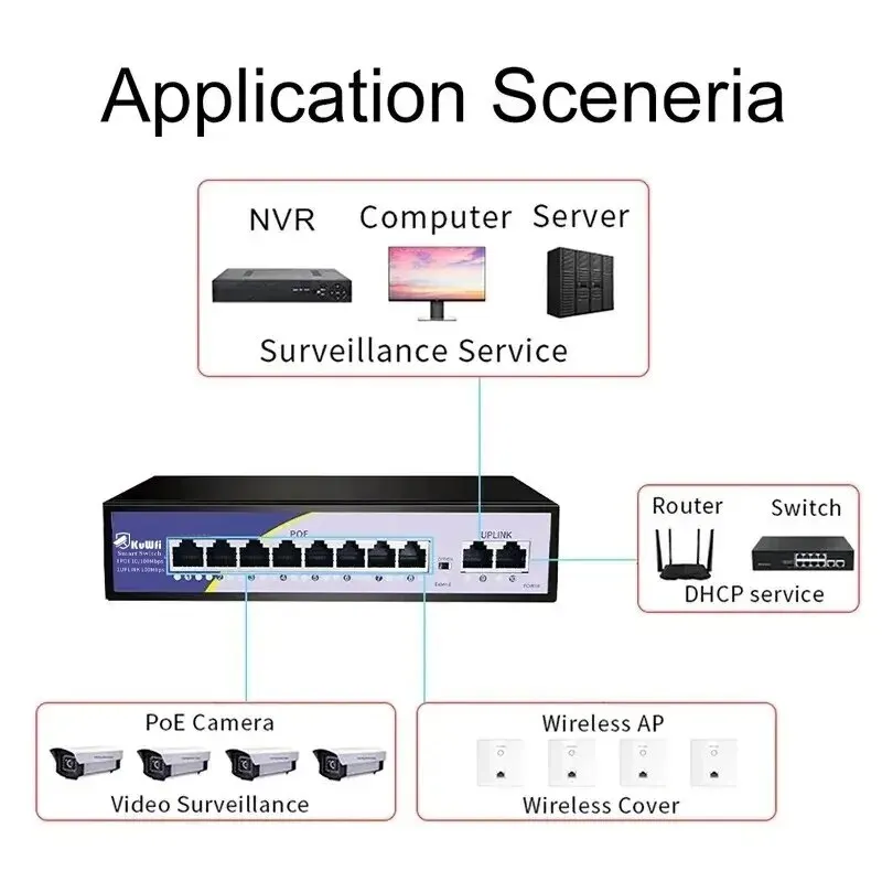 KuWFi 8 Ports POE Switch 100Mbps Wifi Smart IP Switch POE Standard RJ45 Injector Switcher for IP Camera/Wireless AP/CCTV