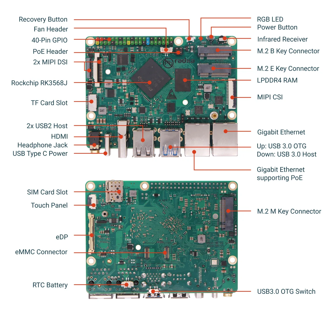 Radxa ROCK 3B RK3568J CPU 4-core SBC, kelas industri, dan HDMI dengan Output 4K, Radxa ROCK 3B RK3568 CPU 4-core SBC,