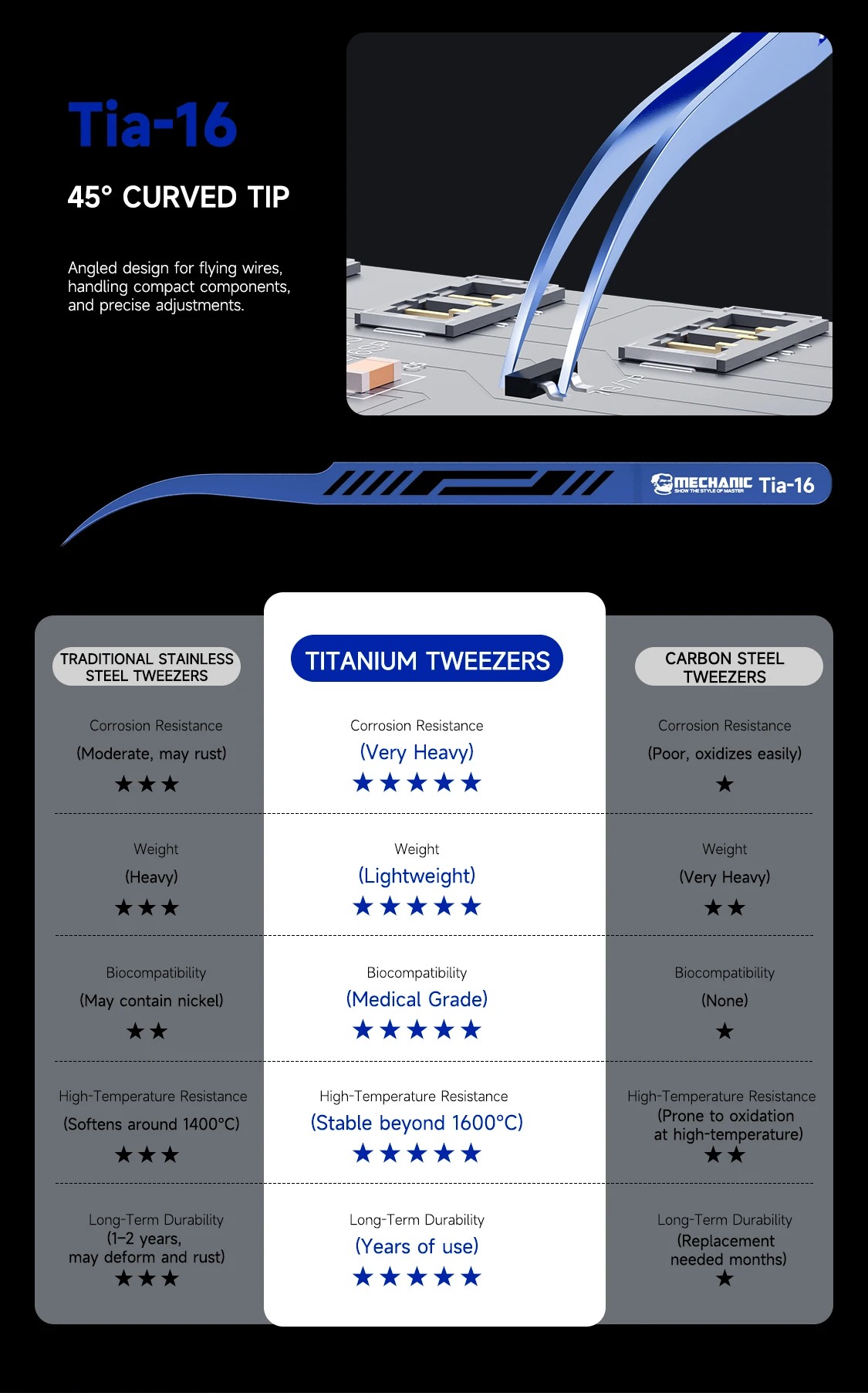 MECHANIC Tia-11/16 Titanium Alloy ESD Tweezers - 3D Curved & Straight Tips High Precision Anti-Corrosion Tool Electronics Repair