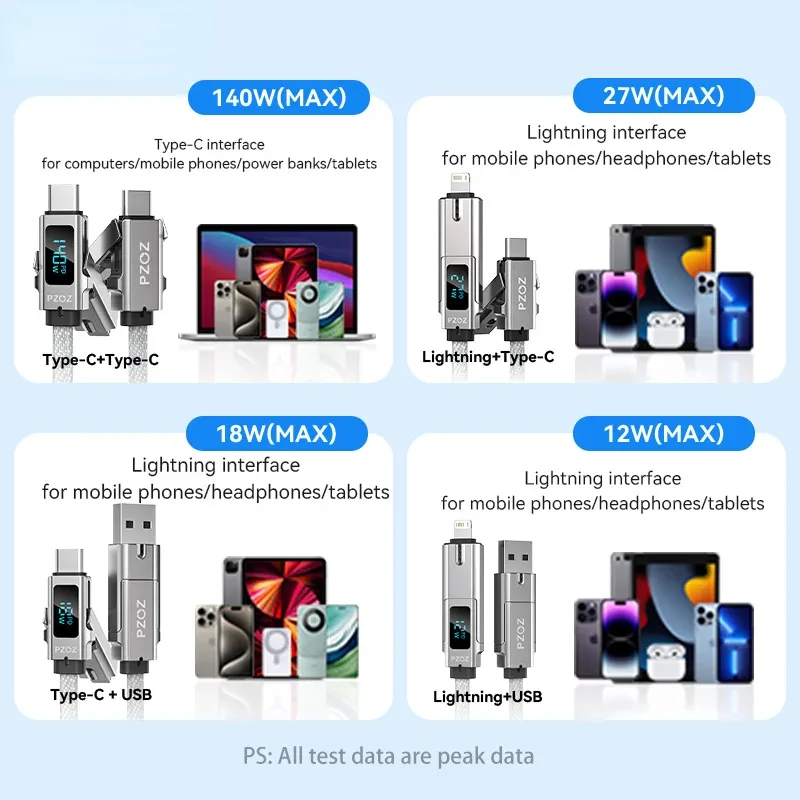 PZOZ 4 في 1 140 واط PD USB C كابل شاشة ديجيتال شحن سريع آيفون 16 15 14 برو ماكس ماك بوك باد USB نوع C شاحن الحبل