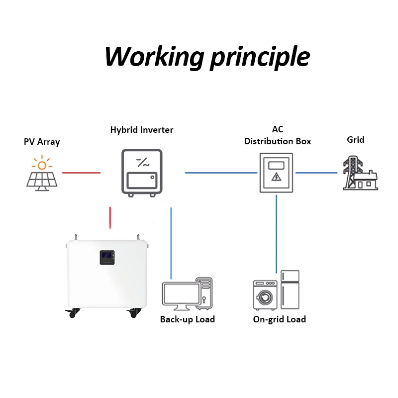 Greenfly JJPRO Mobile Energy Storage Battery Hous ehold معدات التخييم في الهواء الطلق مع وحدة تحكم MPPT محطة طاقة الألواح الشمسية