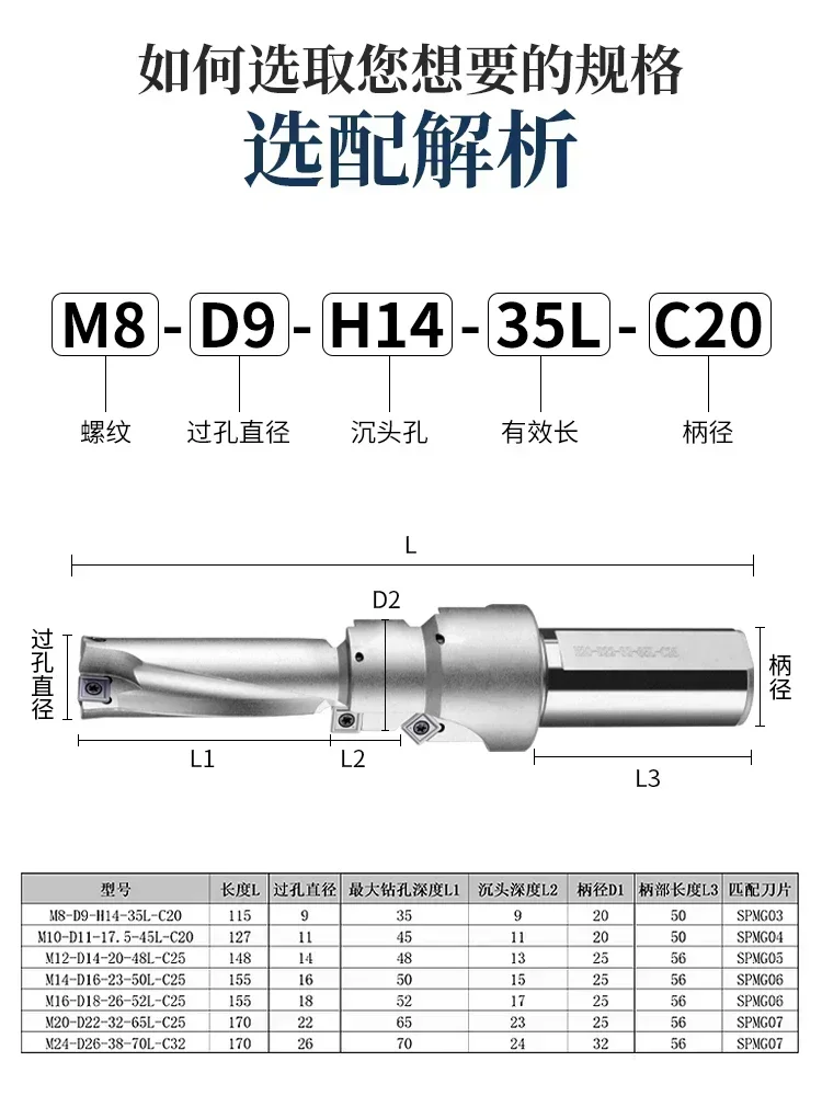 Step drill countersunk head chamfering knife, U-drill screw integrated, U-drill screw countersunk head composite