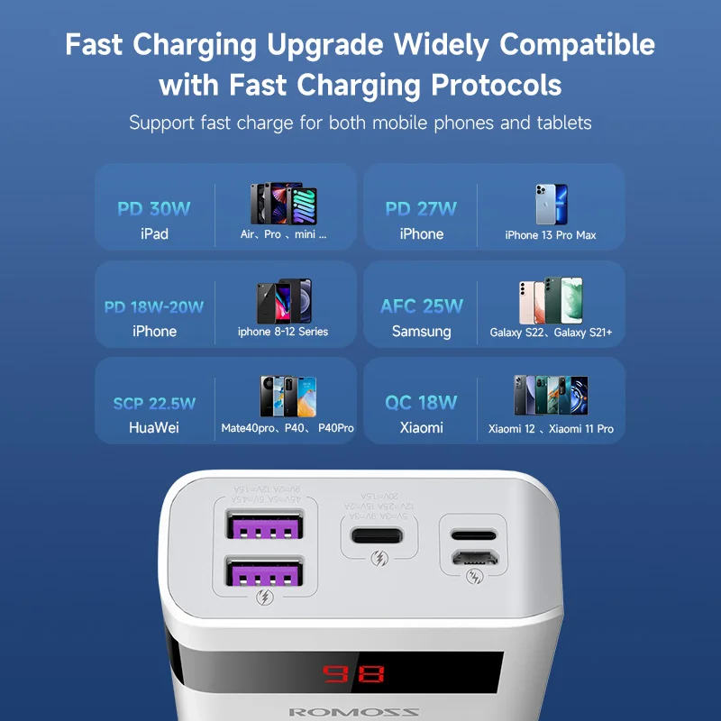 ROMOSS 20000mAh 30W شحن سريع قوة البنك تحسس 6PS Pro شاحن محمول 20000mAh بطارية خارجية آيفون Xiaomi هواوي