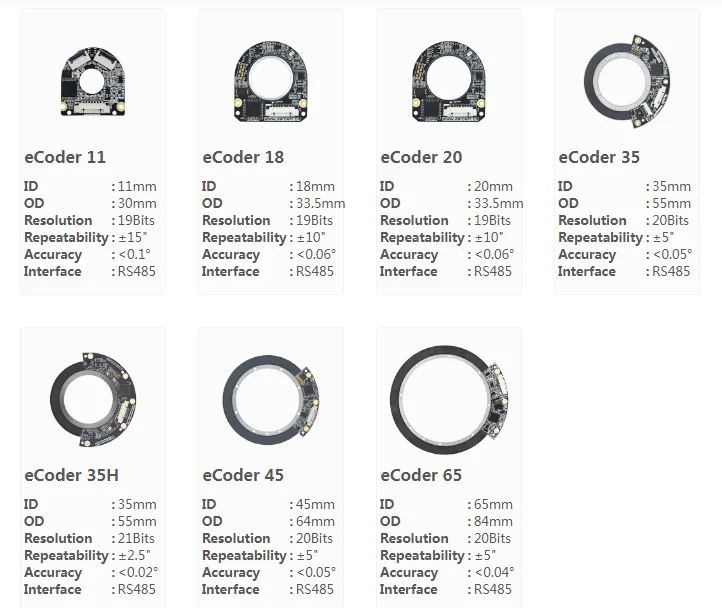 The Ecoder 65 extends the temperature range and operates absolute encoders at high speeds