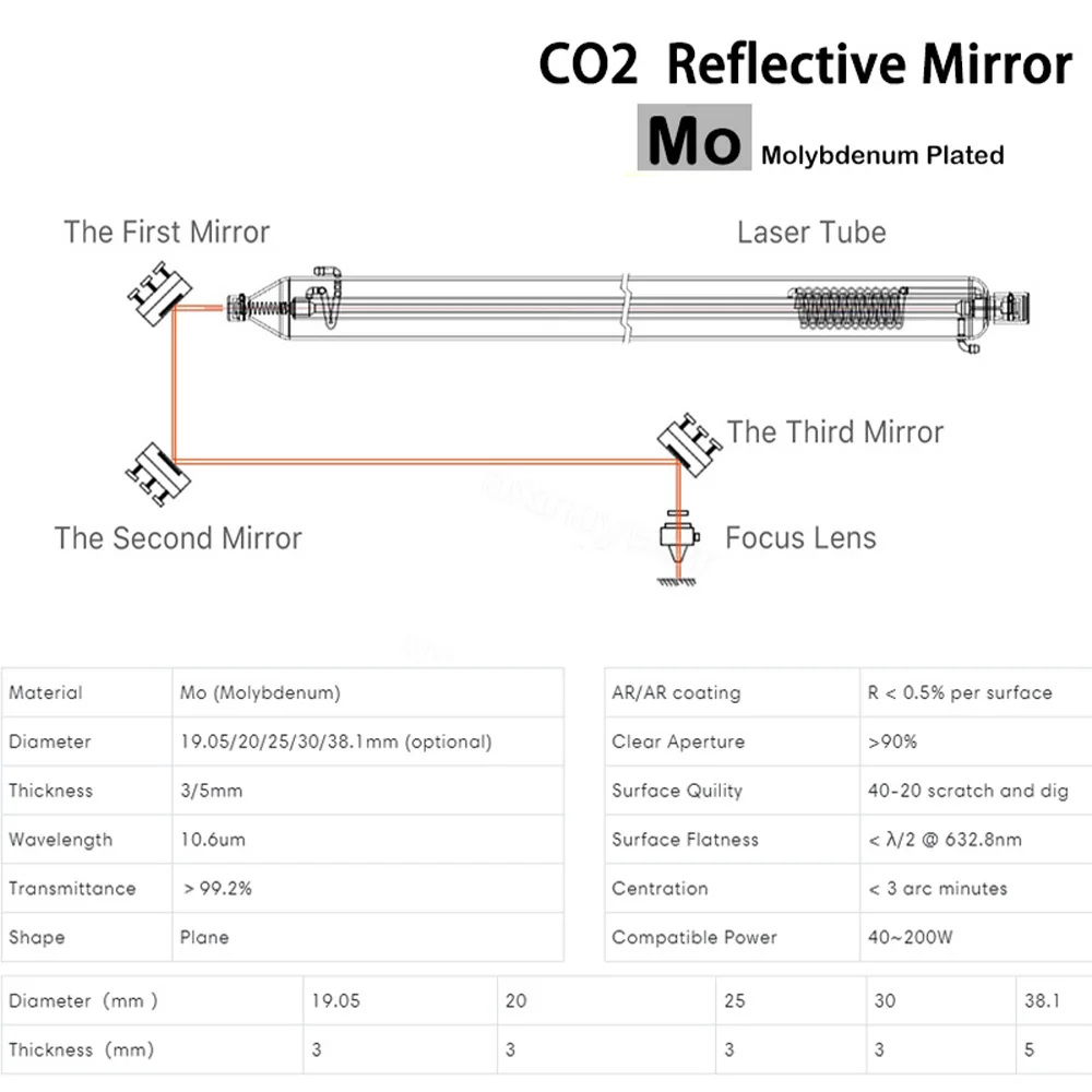 CO2 Mo Plated Mirror Laser Reflective Mirror Dia.19.05 20 25 30 38.1mm 400W 10.6um for CO2 Laser Cutting Engraving Machine