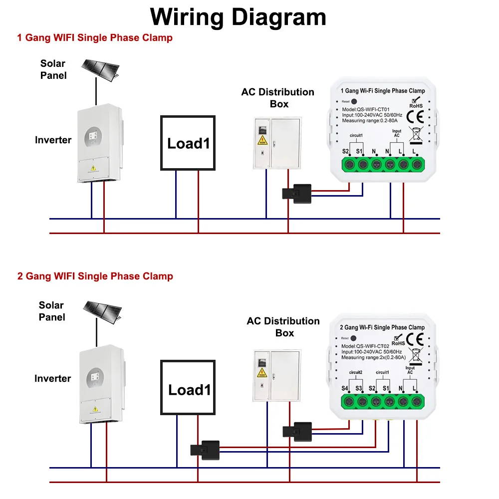 Tuya Wifi Smart Meter trasformatore di corrente morsetto sensore App Monitor Power APP Control 1/2 canali Import Power 80A AC110V/240V