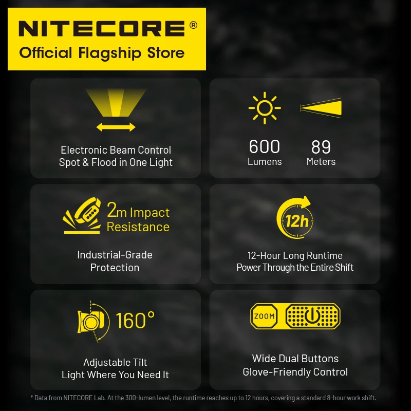 NITECORE NWH20 E-focus Work Headlamp 600 Lumens 4500K Stepless Spotlight to Floodlight With 4Ah Battery for Vehicle Repair