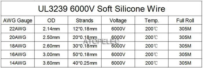 22 20 18 16 14 AWG UL3239 6000V 6KV Filo di silicone morbido 200Deg.C Cavo flessibile in rame OFC stagnato Nero/Rosso/Blu/Bianco