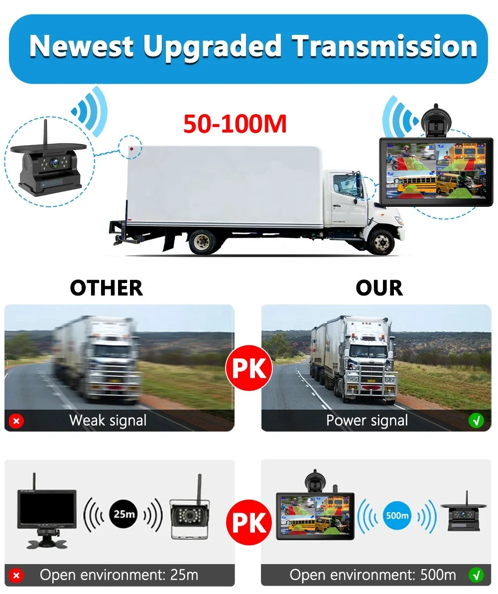 7in 4 kanaals Loop Recording IPS Draadloze Monitor 10000 mah Oplaadbare Magnetische AI Blind Spot Detectie Solar Camera Kit