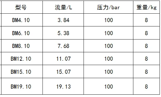 pressure spray pump High pressure cleaning pump Artificial mist plunger pump Ultra high pressure micro mist humidification pump