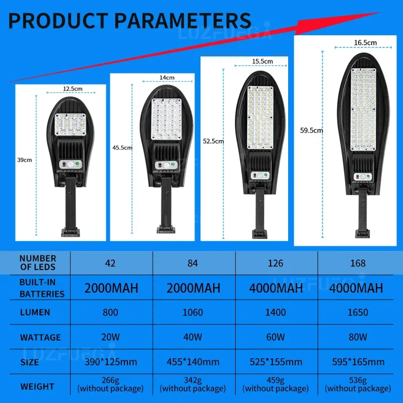 Imagem -02 - Super Bright Solar Street Light Lâmpada ao ar Livre Impermeável Sensor de Movimento Iluminação de Segurança Jardim Pátio Quintal Modos 4800mah 18650