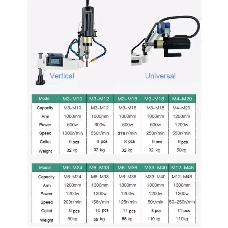 high quality-Patented Sheet Metal Flex Arm Movle Automatic Lubriion Nut Tapping hine