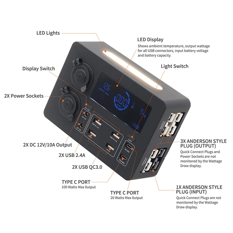 Portable Control Hub With LED Lights Adapter Mini Power Box With LED Lights 100W For Rvs,Boats Display Power Box 12V