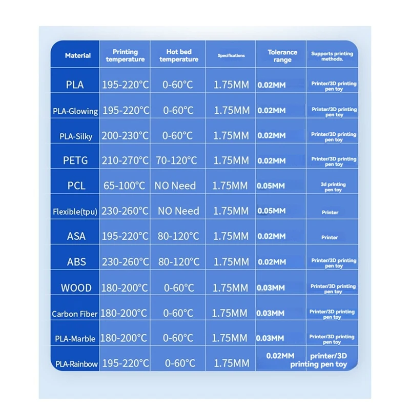 PLA 3D Printer Filament 1.75Mm 2.2 LBS 1KG Spool 3D Printing Material With Vacuum Packing