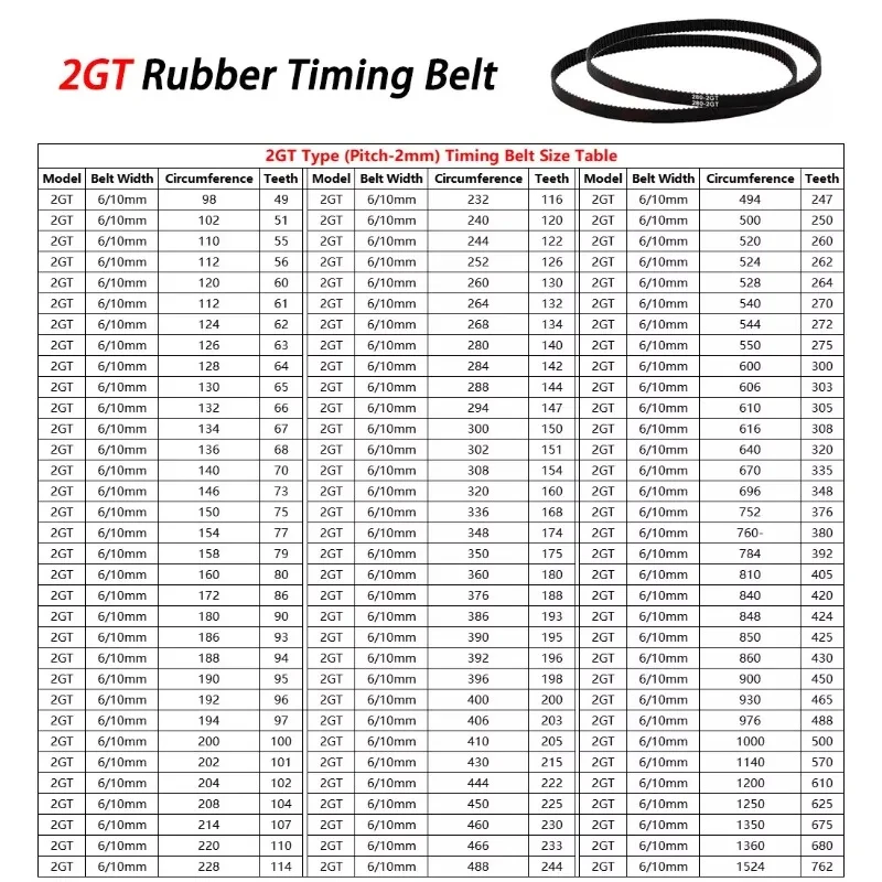 2GT 2M GT2 Rubber Closed Loop Timing Belt Perimeter 96 98 100 102 110 112 120 122 124 126~320mmm Synchronous Belt Width 6/10mm