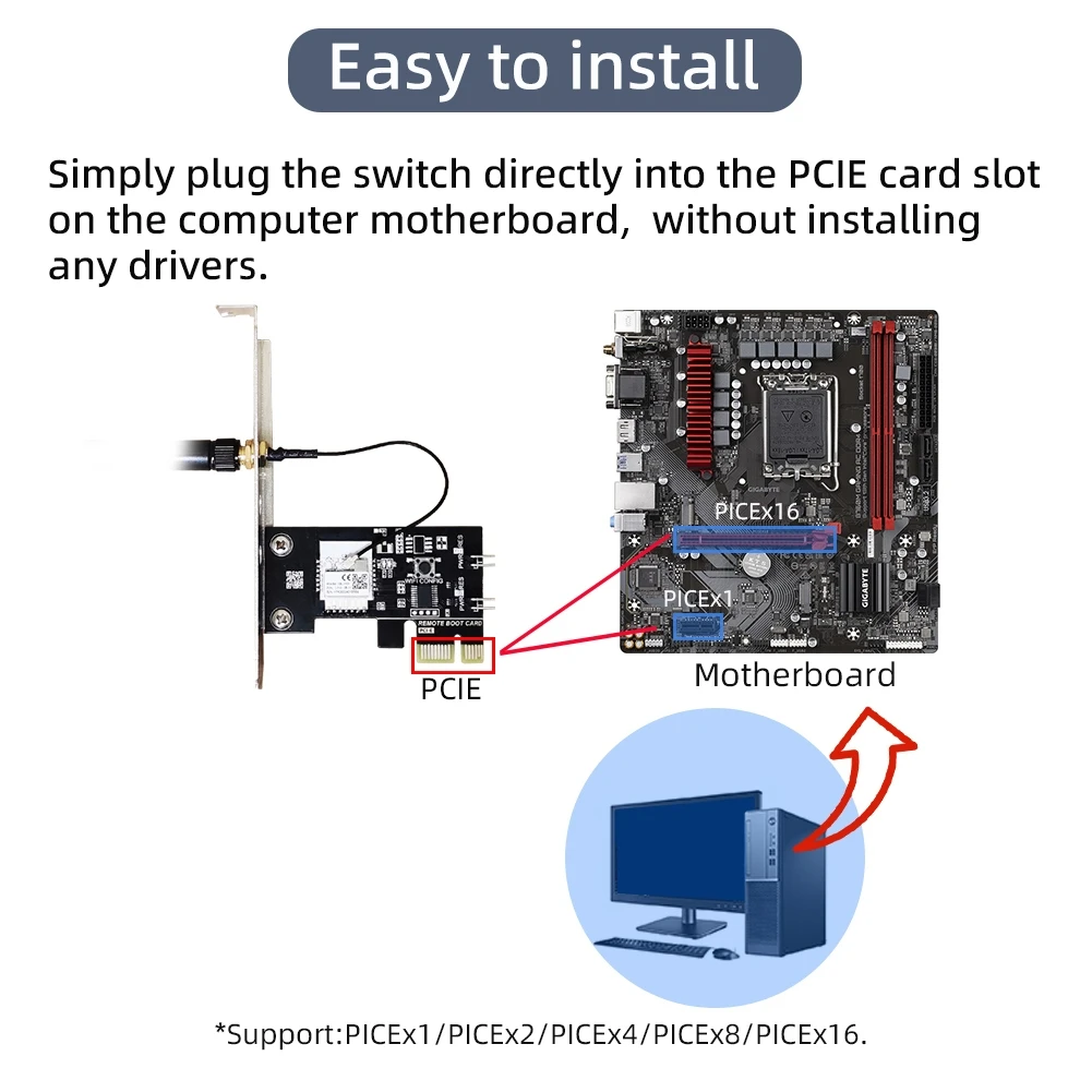 Tuya WiFi Intelligent Computer Power Reset Switch Remote APP Controlled Voice Activated Management Switch with Timer Scheduling