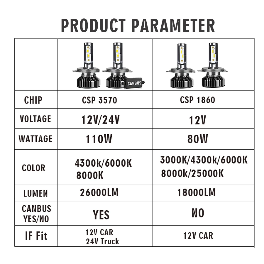 OVEHEL 26000LM 100W HB3 HB4 9005 9006 H1 H8 H9 H11 Bulb Canbus H7 H4 Led 18000LM Headlight For 12V Car 24V Truck 6000K 8000K