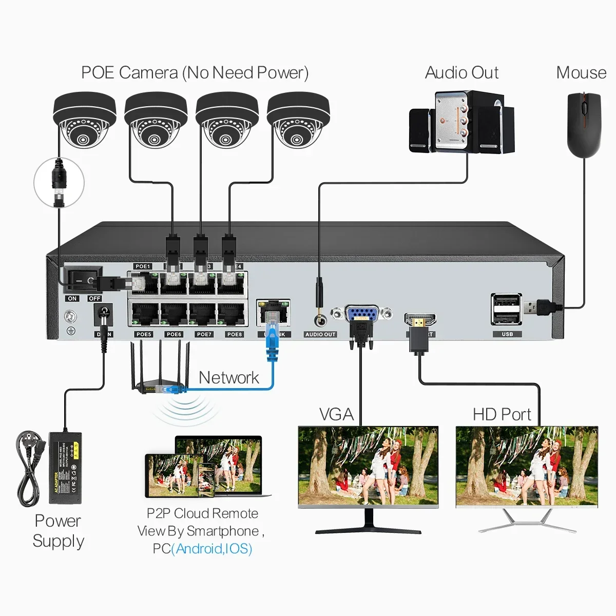 Visione notturna Audio bidirezionale 8ch 5mp Nvr Poe Sicurezza Ip Cctv Telecamera Sistema di telecamere Dome antivandalo Telecamera Poe