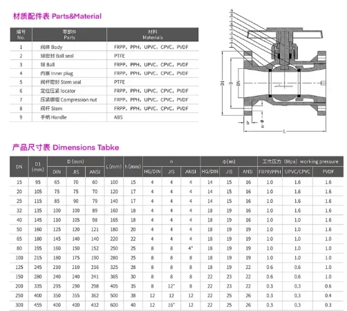 Baodi FRPP RPP flange ball valve, acid and alkali resistant, corrosion-resistant PP plastic ball valve, reinforced polypropylene