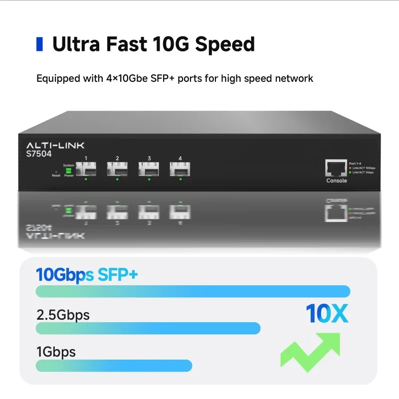 สวิตช์จัดการ L3 แบบ 4 พอร์ต 10G SFP+ Base-X ชิปเซ็ต Realtek RTL9301
