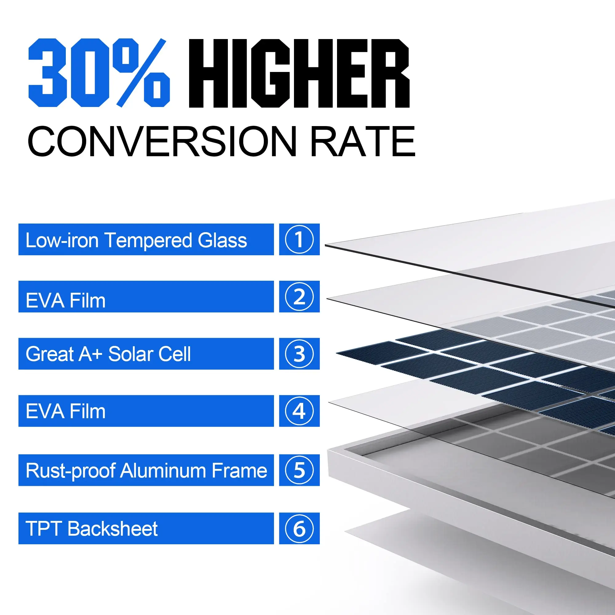 20W Solarpanel 12V Solarpanel Ladegerät Kit8A Controller Geeignet Motorrad Boot ATV Marine RV Anhänger Verschiedene 12V Batterien