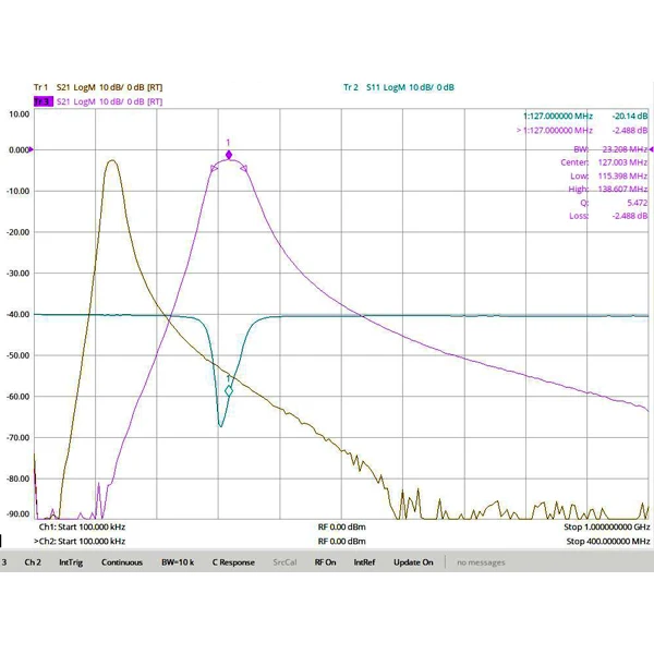 118~ 136MHz AIR Band Bandpass Filter, Ultra Small Size, SMA Interface