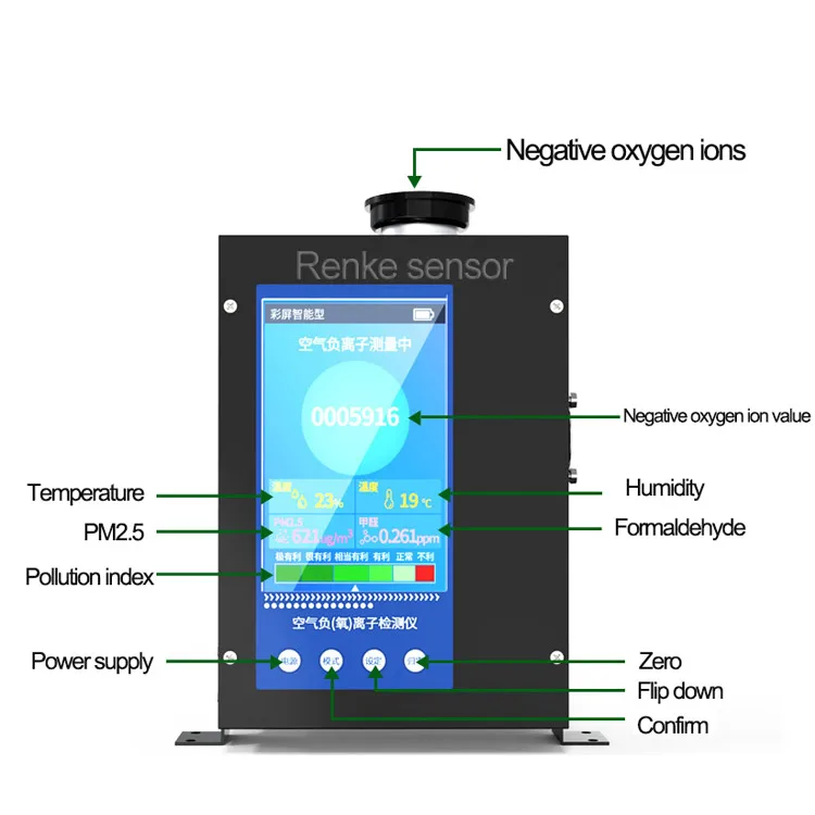 精密機器 マイナス酸素イオン O2 アニオン測定 空気イオン計 マイナスイオンモニター