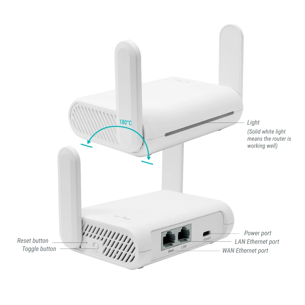 GL-S200 Dual-Protocol Thread Border Router, Low Power Thread Mesh & BLE to MQTT IoT Network