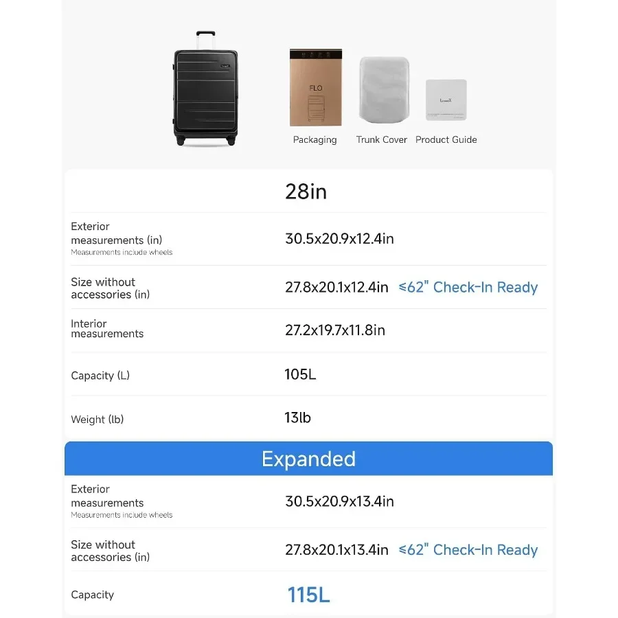 description