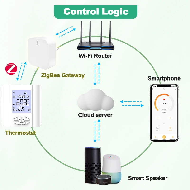 Imagem -02 - Termostato Inteligente Tuya Zigbee Água Gás Caldeira Alimentado por Bateria Controlador de Temperatura Controle de Voz Google Home Alexa Alice