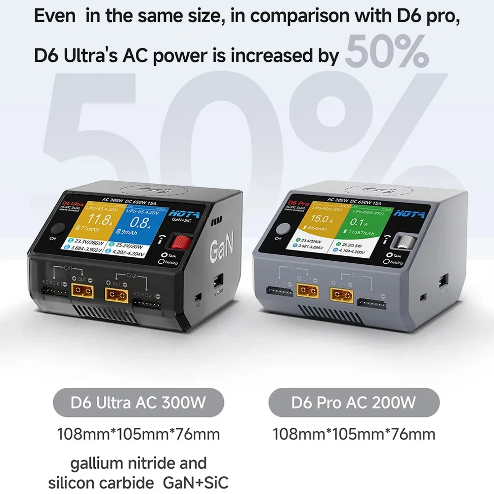 HOTA D6 Ultra Dual-Channel Charger AC 300W/DC 650W (GaN+SiC) for 1-6S LiPo/LiHV/NiZn/NiCd/NiMH (XT60) FPV thumbnail 3