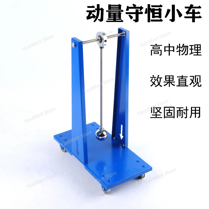 Conservation Of Momentum, Kinetic Energy Conservation for Cars, Energy Conversion, Physics and Mechanics