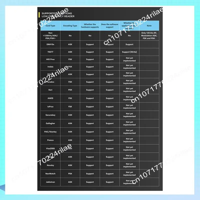 A17Z Chameleon Ultra V2.0 RFID Smart Chip Reader Emulator + 9CUID Schlüsselbund 125 Khz 13,56 Mhz Karte Dekodieren NFC Duplikator