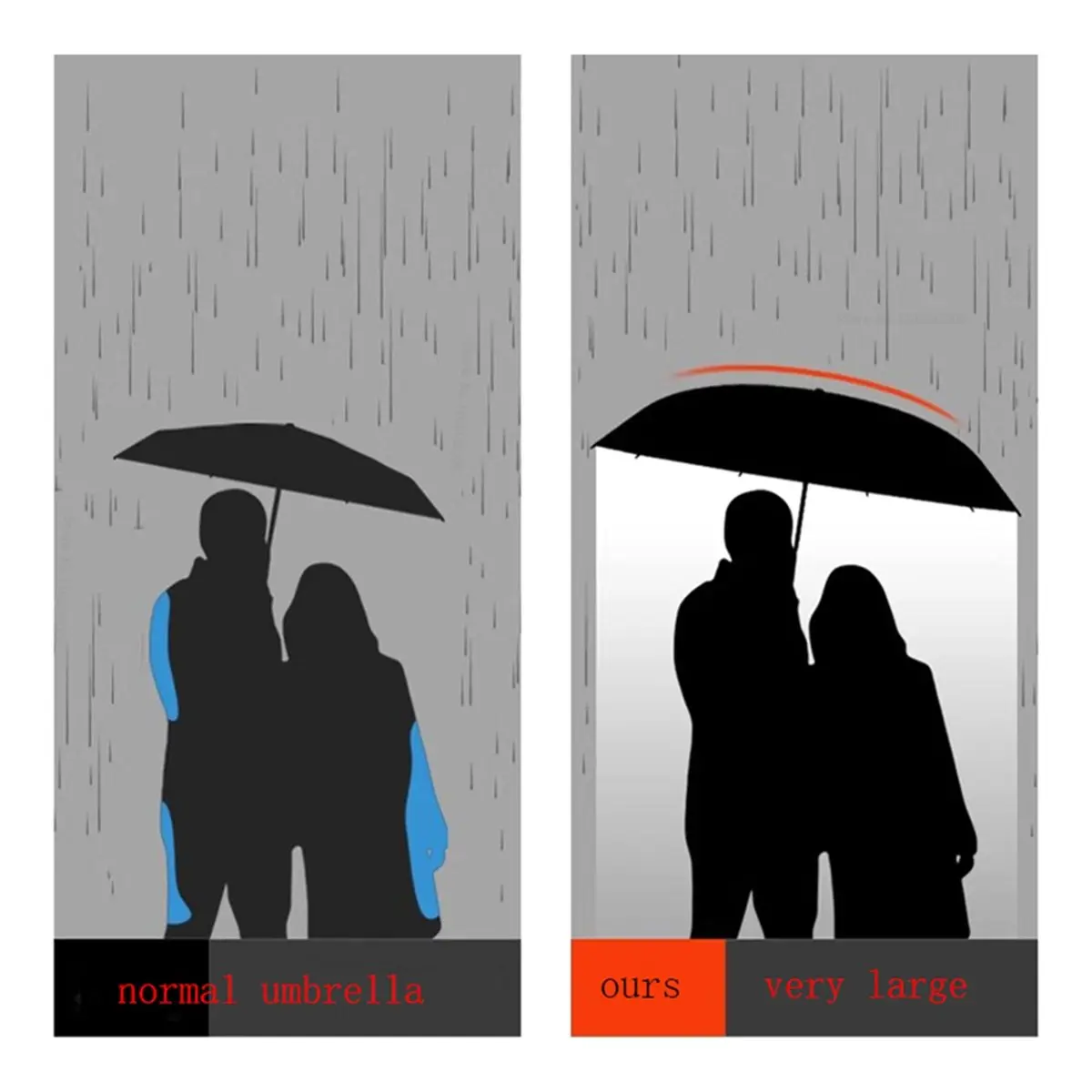 2026 Trend Big Automatic Man Folding Umbrella Reinforced Luxury Inverted Parasol Umbrella Parapluie Rain Gear
