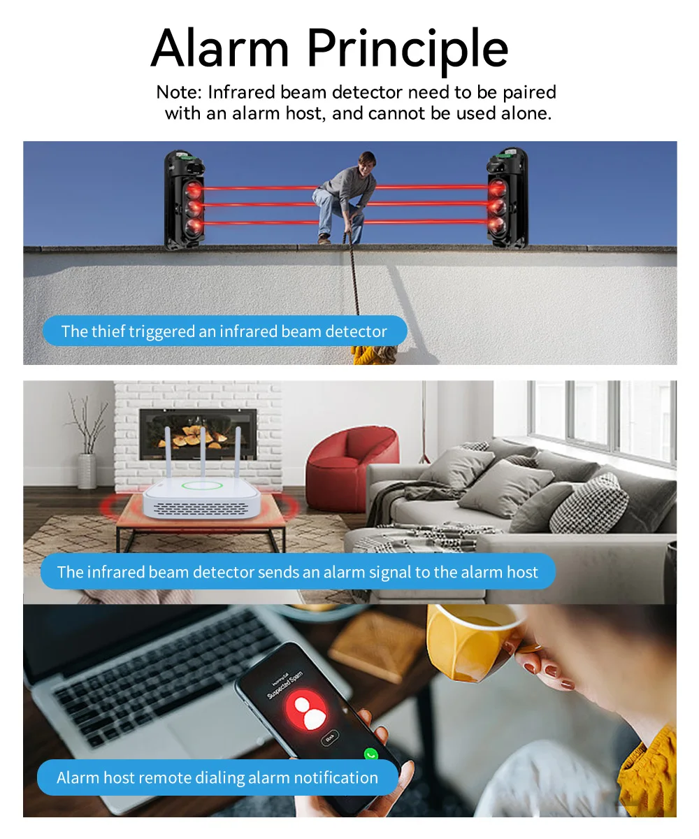 Meian Focus Wired Dual/Triple Infrared Beam Sensor, IP65 Waterproof Infrared Barrier Detector, Infrared Barrier for Villa Farm