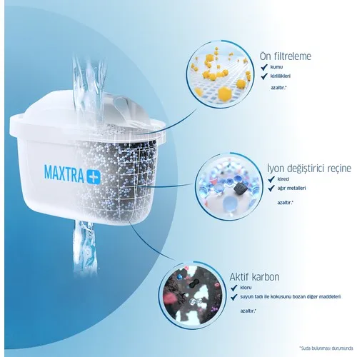 BRITA MAXTRA + Replacement Water Filter-Dual