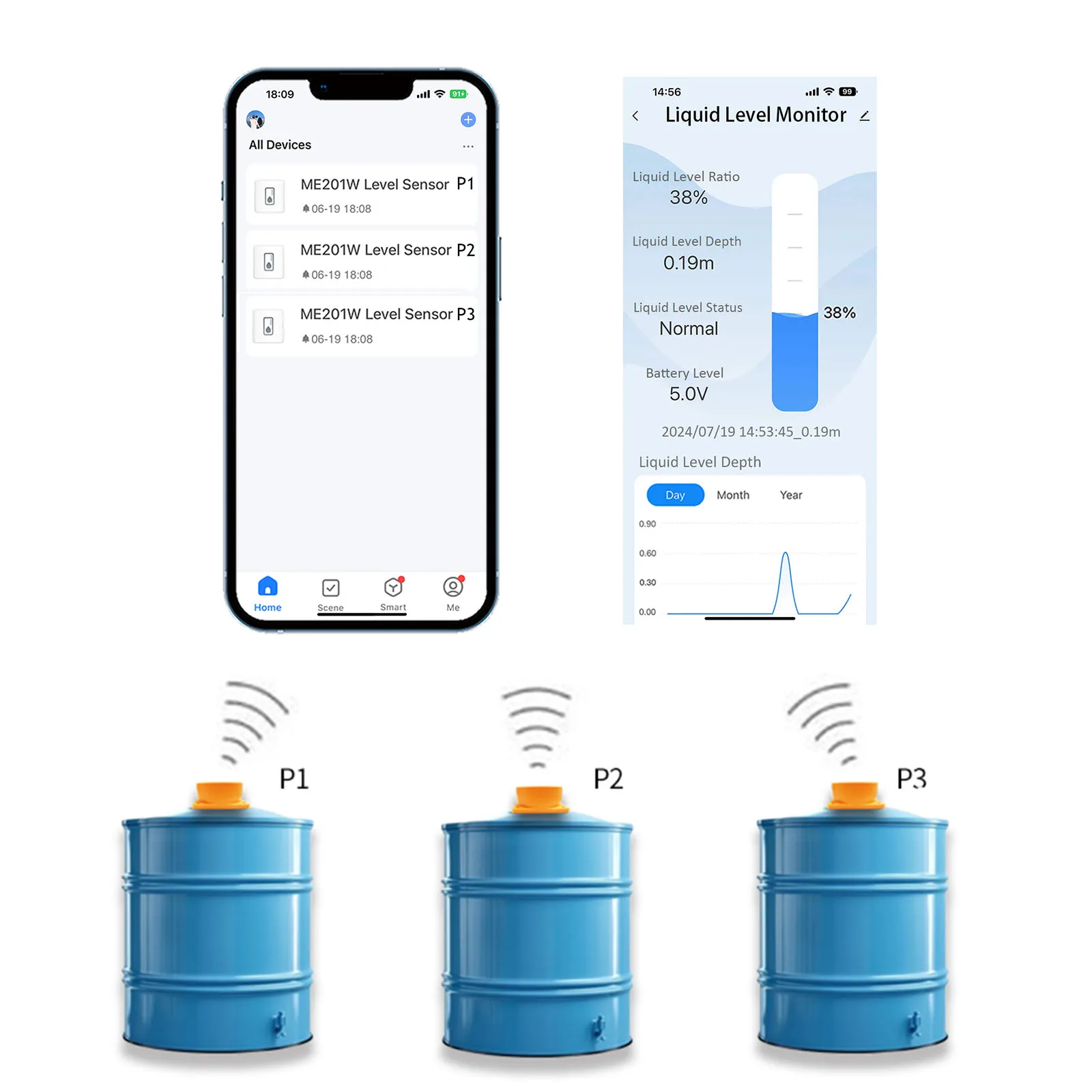 Imagem -06 - Água sem Fio e Óleo Diesel Nível Sensor Detector Ultrasonic Indicador Líquido Monitor Moray Tempo Real Tuya Alarme Tanque Wifi