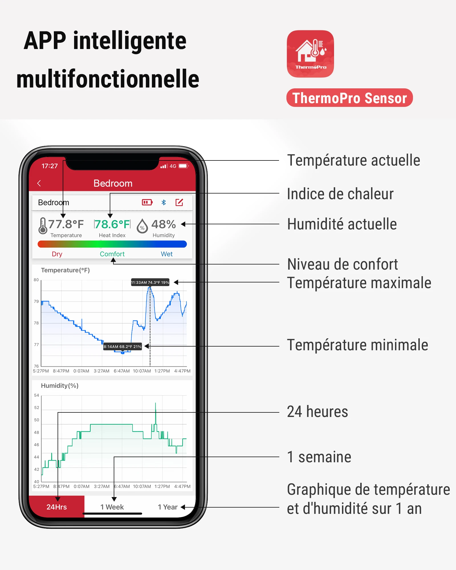 ThermoPro TP359 Wireless 80M Bluetooth-Conected Phone APP Backlight Digital Indoor Room Thermometer Hygtometer With History Data