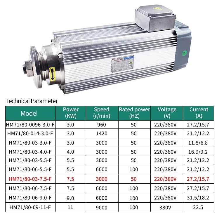 Spindle Motor 220v/380v 7.5kw Cnc  For Marble Stone Cutting Woodworking machinery With Automatic Tool Changer